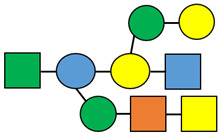 graphic file with name polymers-15-02908-i004.jpg