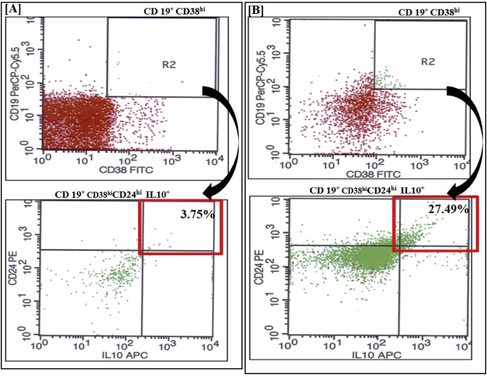 Figure 3