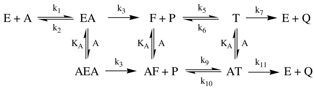 Scheme 2