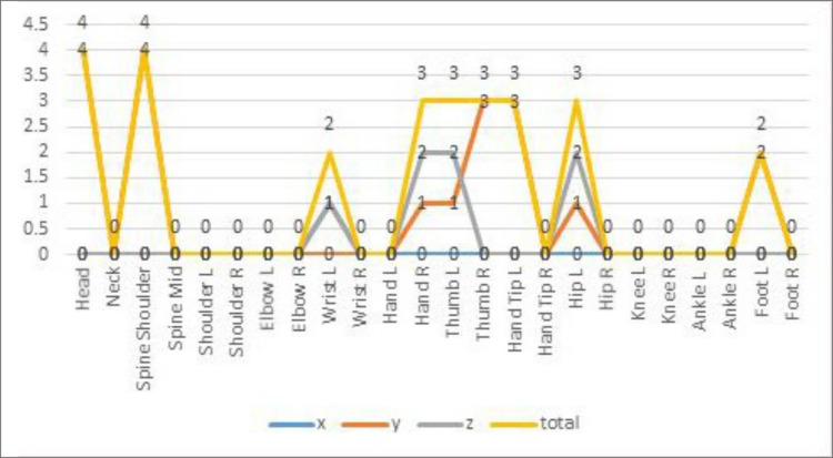 Fig 3