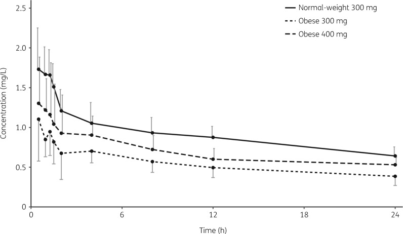 Figure 1.