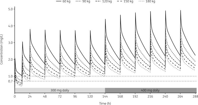 Figure 3.