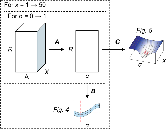 Fig. 13