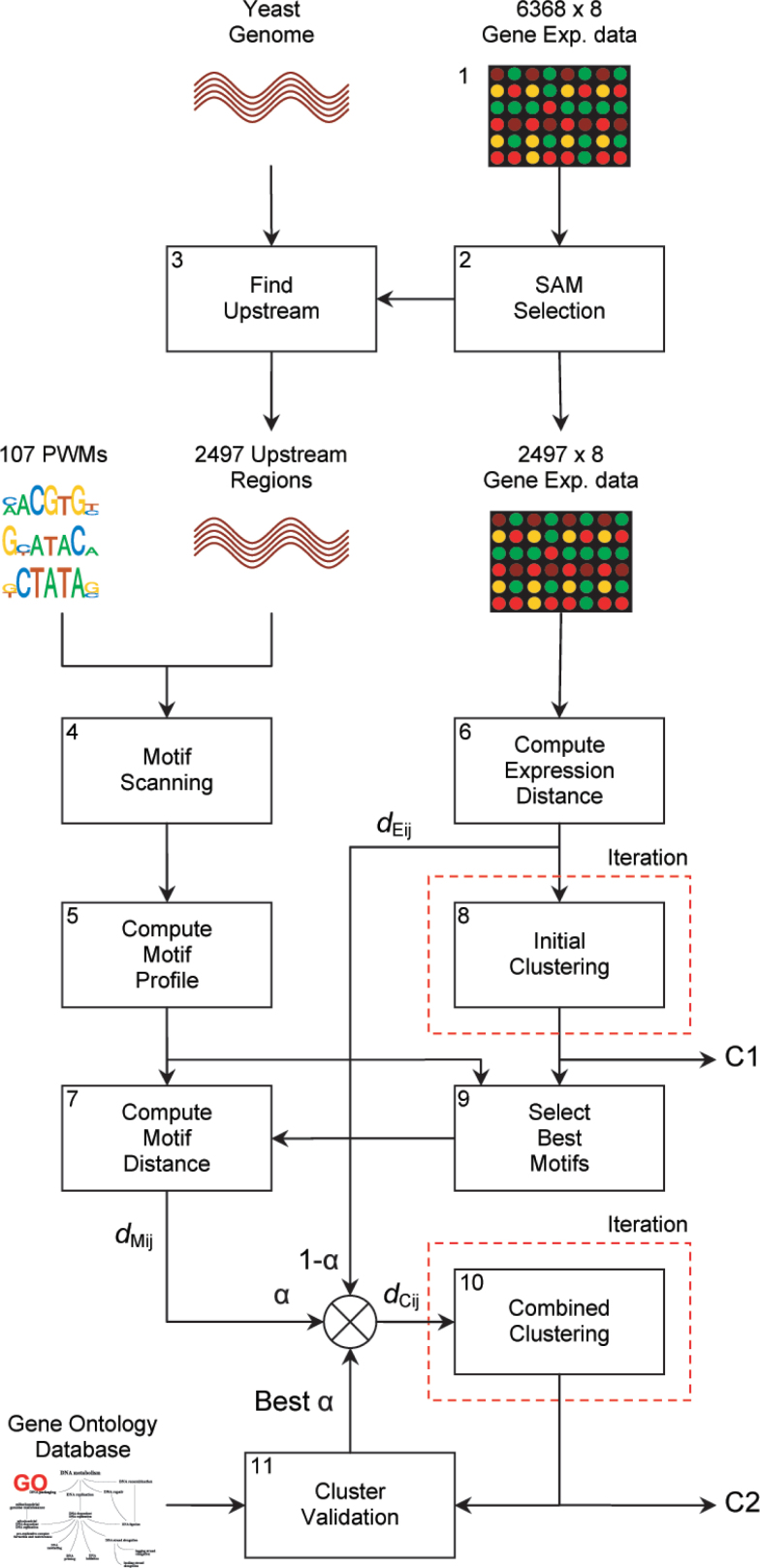 Fig. 2