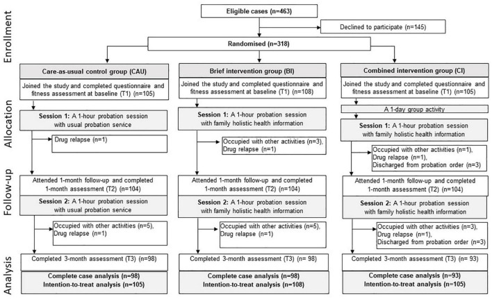 FIGURE 2