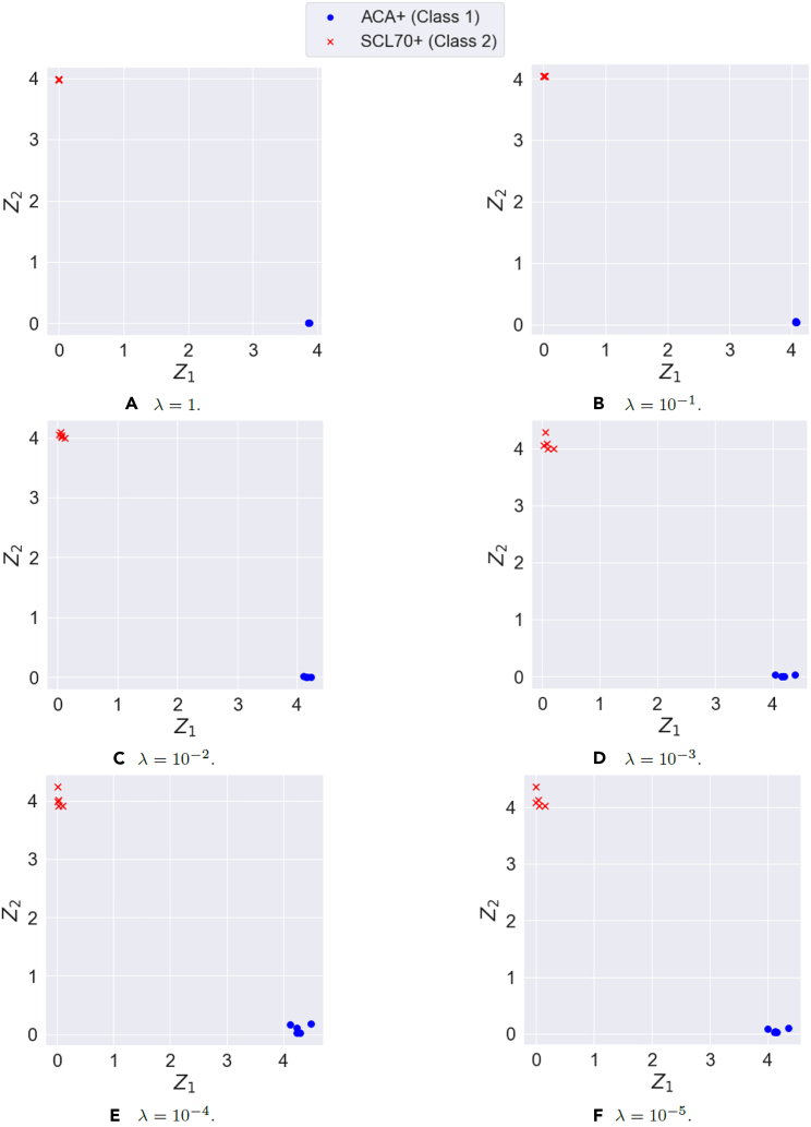 Figure 14
