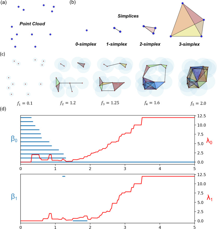 Figure 5: