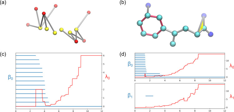 Figure 6: