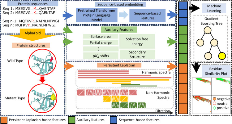 Figure 1: