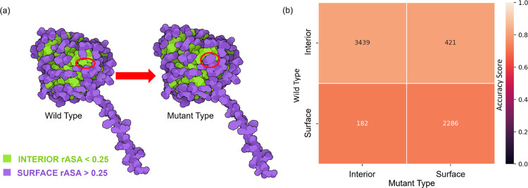 Figure 2: