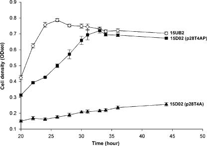 FIG. 4.