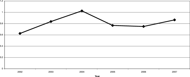 FIG. 4.