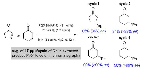 Scheme 3