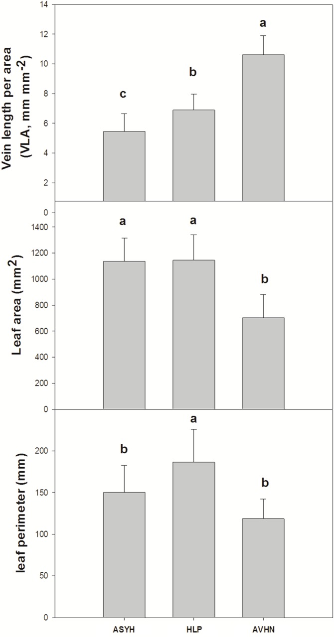 Fig 5