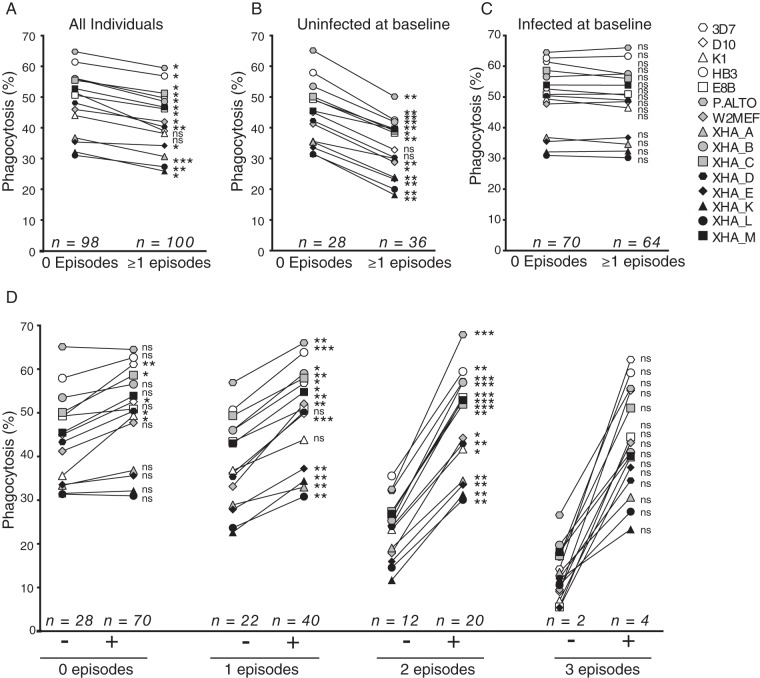 FIG 2