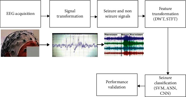 Figure 14