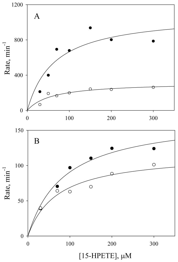 Fig.3