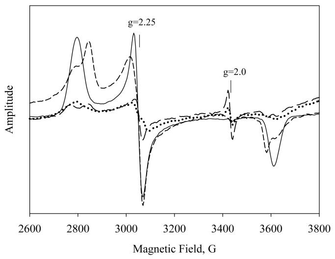 Fig.6