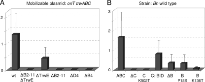 Fig. 4.