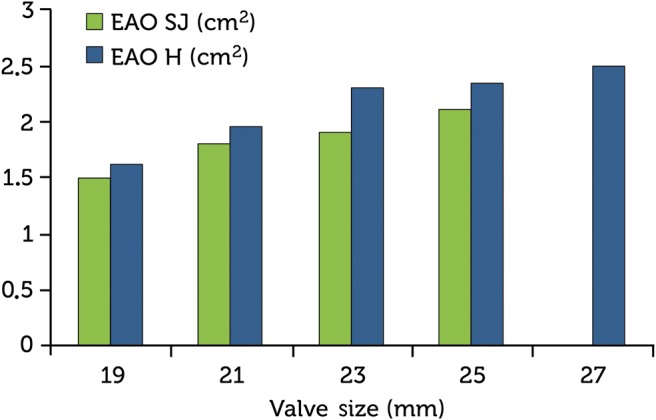 Figure 2: