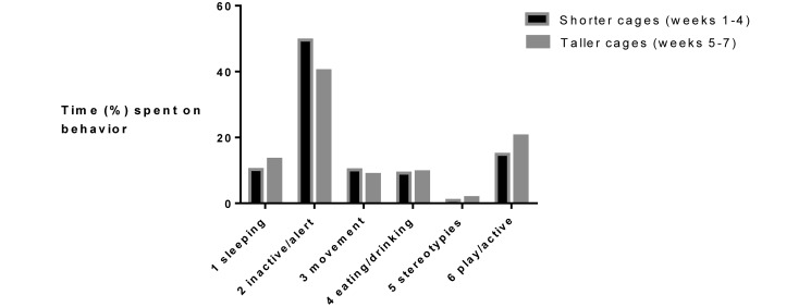 Figure 5.