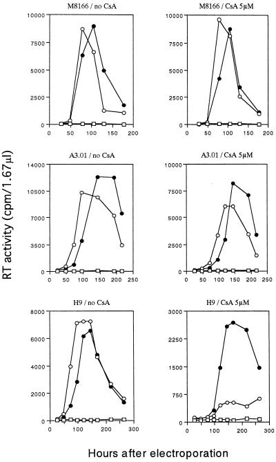 FIG. 3