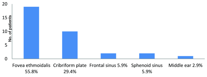 [Table/Fig-2]: