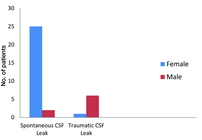 [Table/Fig-1]: