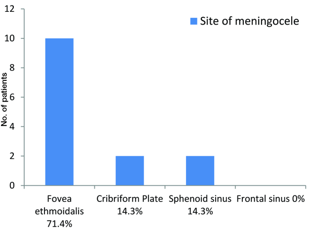 [Table/Fig-3]: