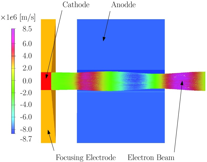 Figure 14