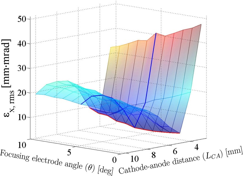 Figure 10