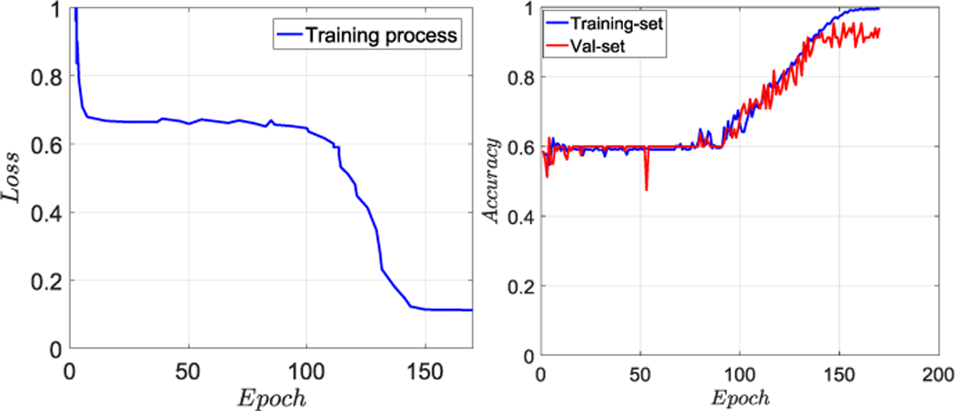 Fig. 3: