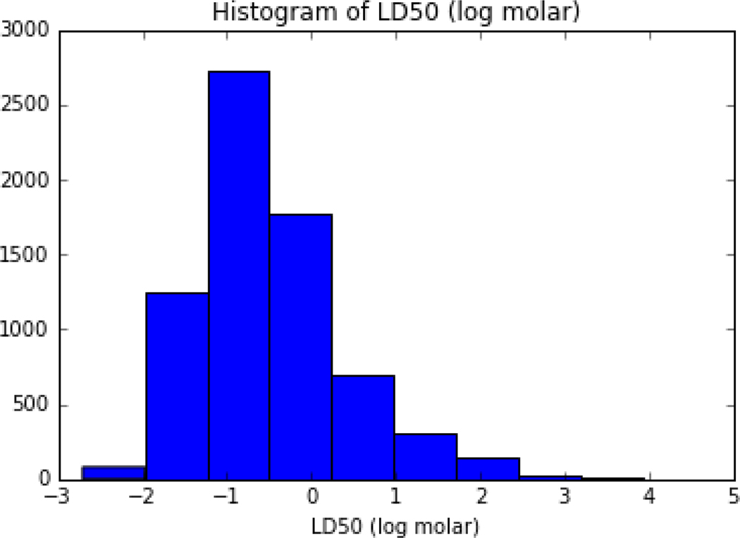 Figure 3: