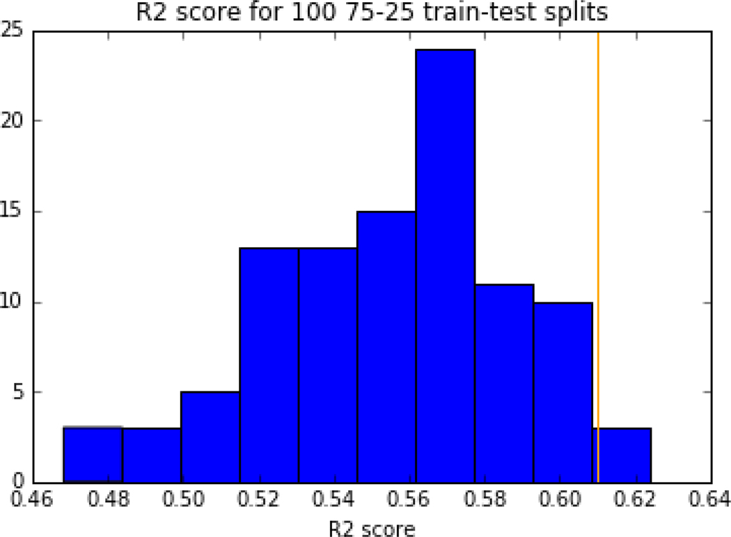 Figure 9: