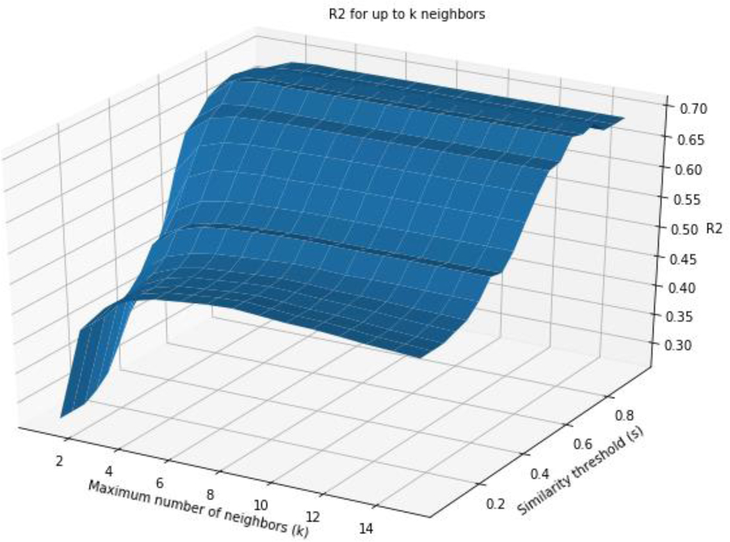 Figure 6: