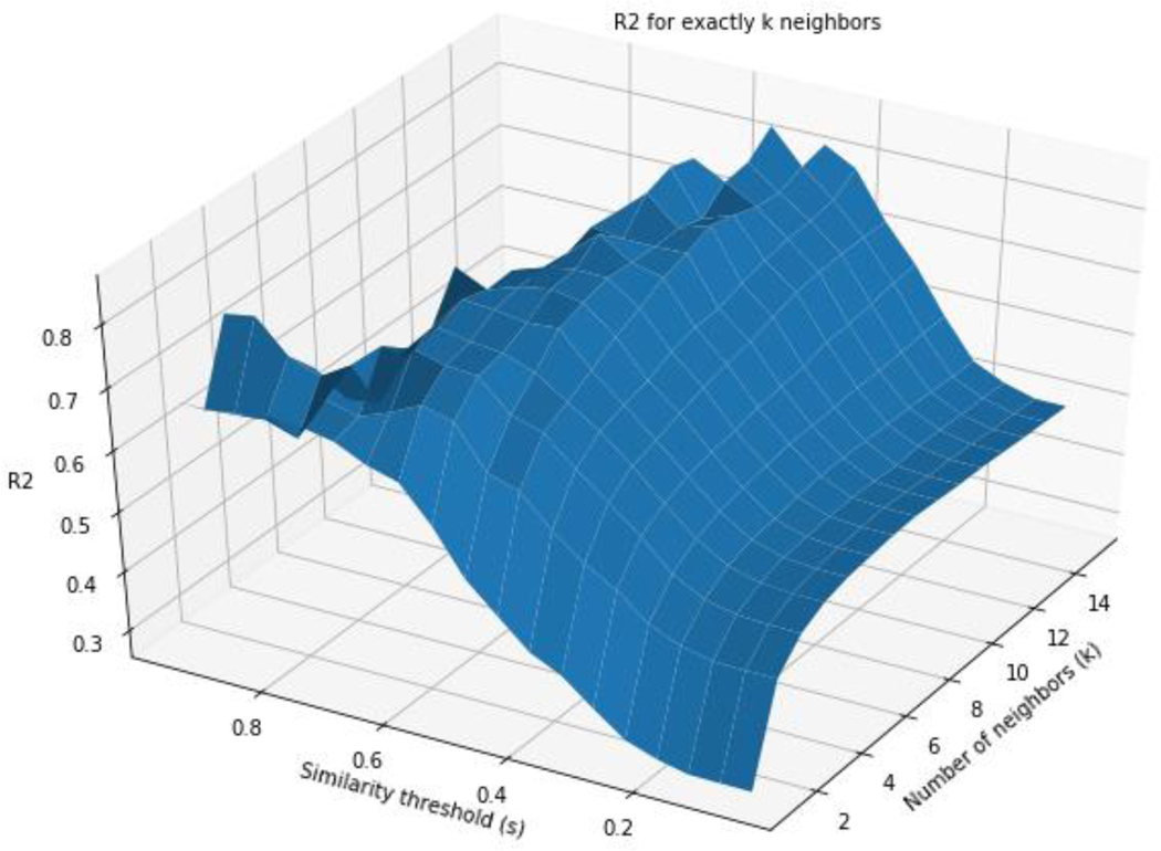 Figure 7: