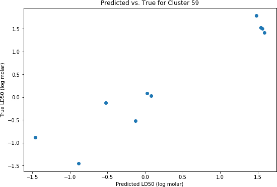 Figure 14.