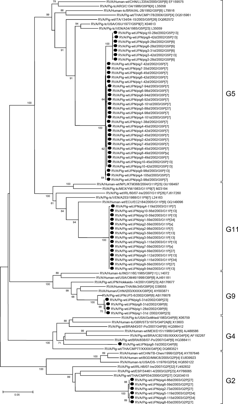 Fig 1