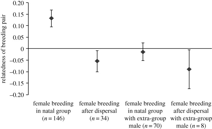 Figure 2.