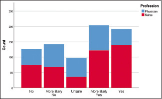 Graph 6