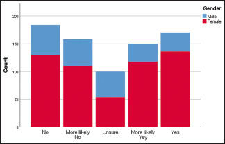 Graph 1