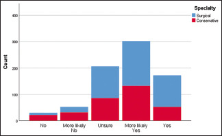 Graph 8