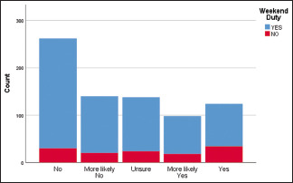 Graph 11