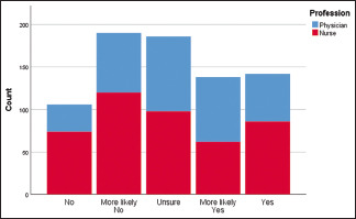 Graph 5