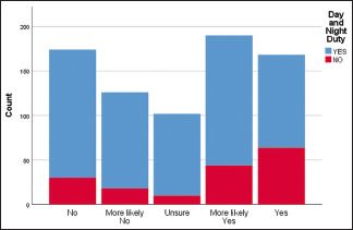 Graph 10