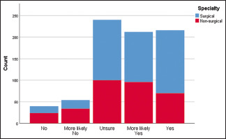 Graph 7