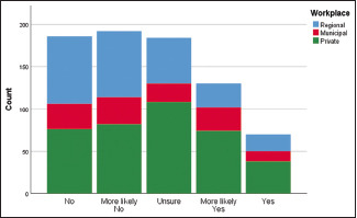 Graph 9