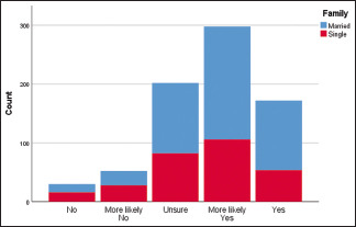 Graph 3