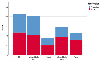 Graph 4