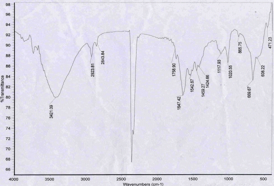 Fig. 6